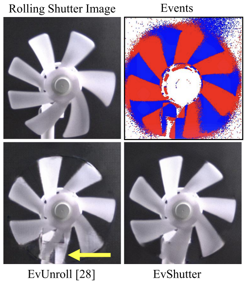 EvShutter: Transforming Events for Unconstrained Rolling Shutter Correction thumbnail