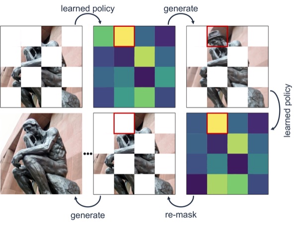 PONDER: Learning to Generate in the Right Order thumbnail